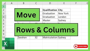 Move Rows and Columns in Excel (Quick Ways) || Urdu / Hindi