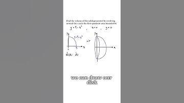 188 - Volume of Revolution Calc Tutorial