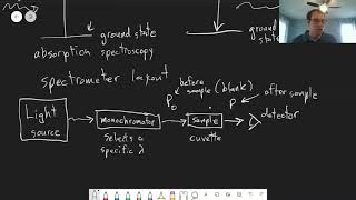 Chapter 18: Light Absorption | CHM 214 | 153