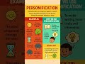 personification#english #englishlanguage #shortsfeed #vocabulary