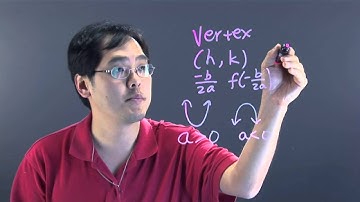 A Description of the Process of Graphing a Parabola by Hand