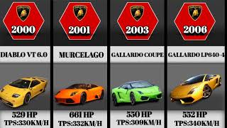 LAMBORGINI EVOLUTION (1959-2023)