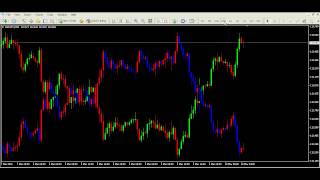 Forex Indicators - MT4 Reverse Chart Indicator