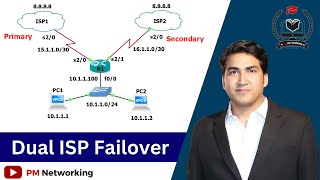 Cisco Dual ISP Failover Configuration For Network Engineers | Avoid Internet Down Time #ccna #ccnp