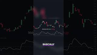 Mastering Volume Oscillator: Easy Trading Explained!