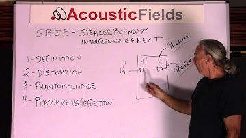 What Is Speaker Boundary Interference Effect? - www.AcousticFields.com