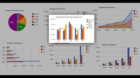 الرسم البياني المركب - تعليم Excel 2013