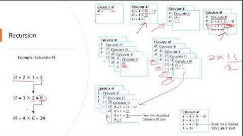 Recursion : Data Structure lecture in Urdu