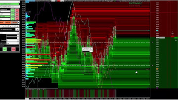 backtest on YM with new HFT buy sell algo alert on 31th oct 2K18