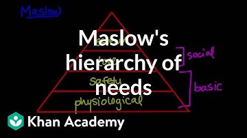 Maslow