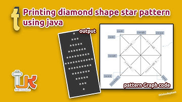 Star Pattern in diamond shape using java | #thisisudaykant