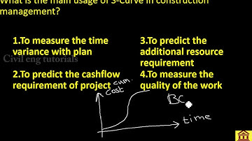 S curve| definition for s-curve in project management| usage of S curve| PMB