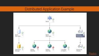Advanced System Center 2016 Operations Manager : Distributed Application Concepts | packtpub.com