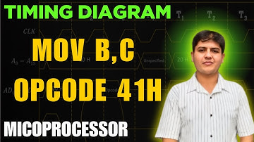 How to Make Timing Diagram of MOV Instruction || Microprocessor #csit #bca #8085microprocessor #tu