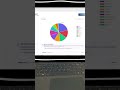 How I turn data into actionable insights #AI #DataAnalysis #dataanalysis #statistics #Statistics