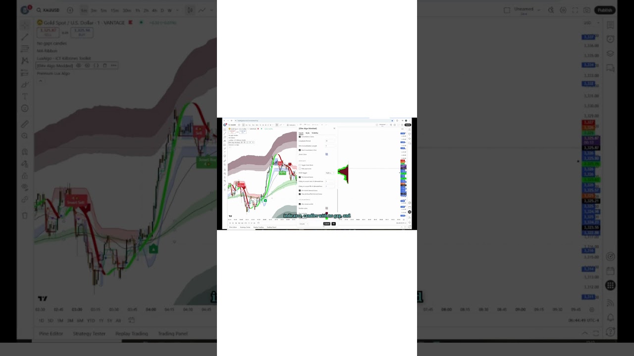 Day 8 of creating my own trading strategy