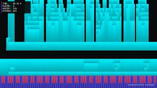 Trl Nut Insane - @everyone Nut midi #WizawiMIDI