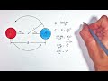 Understanding Binary Star Systems and Orbital Periods