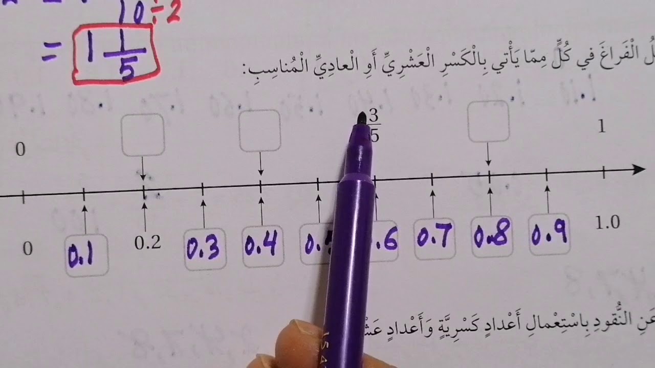 التحويل بين الكسور العادية والكسور العشرية (كتاب التمارين) الصف الرابع