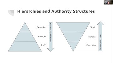 Full version: Agile Teams and Continous Improvement: Creating a data-driven approach to agility.