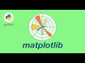 Install Matplotlib on Python 3.9.1 Windows 10 🖥️