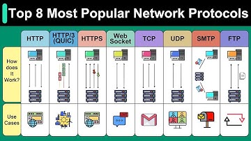Top 8 Most Popular Network Protocols Explained