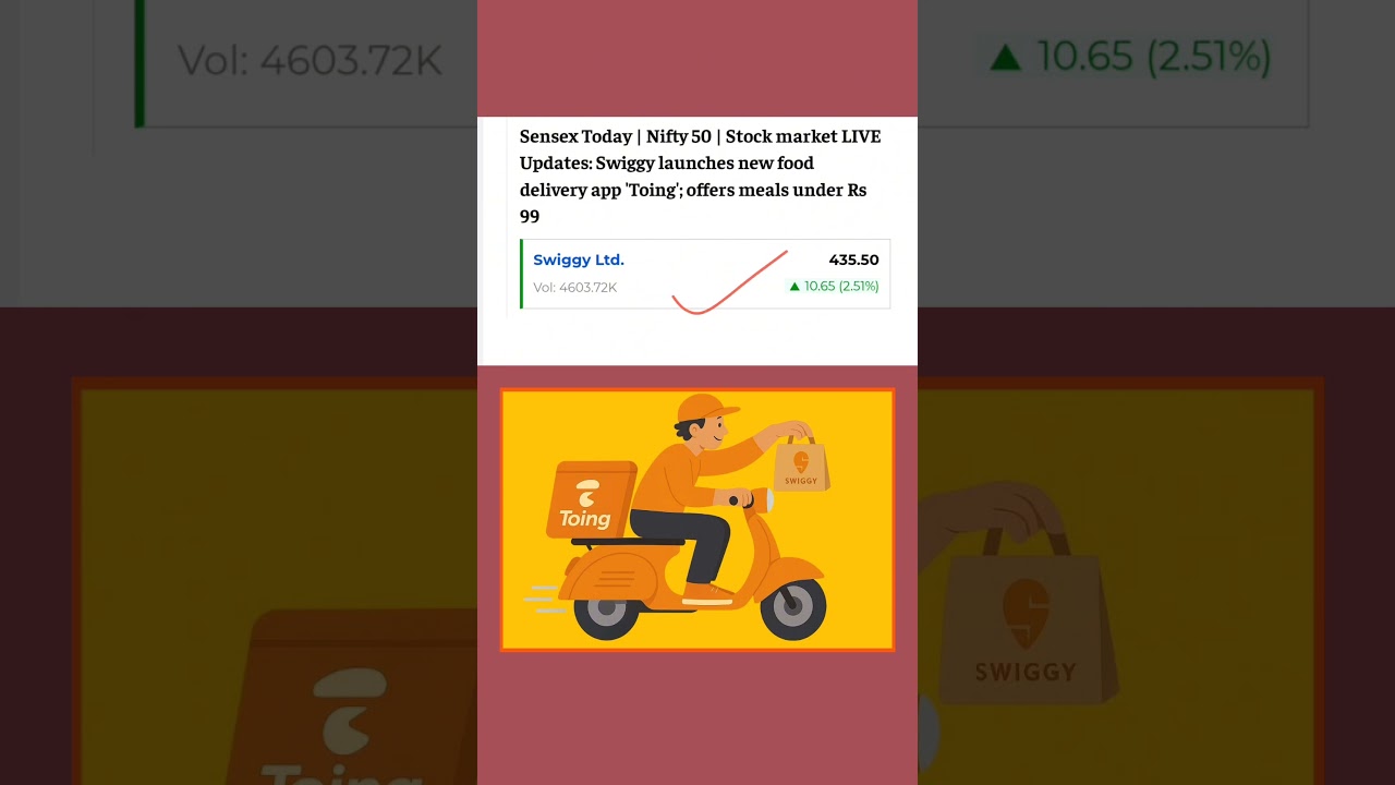 Swiggy launch new app • toing | Textile Stocks Rocket 🚀 | India USA Trade deal 🤝