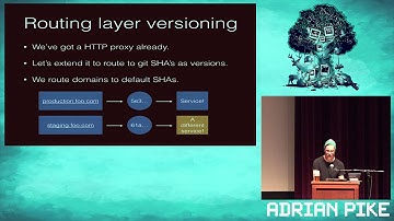 Ruby On Ales 2015 - Deployment Nirvana