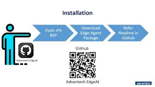 Edge Agent - Quick Introduction