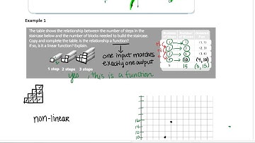 2-3: Patterns and Non-Linear Functions