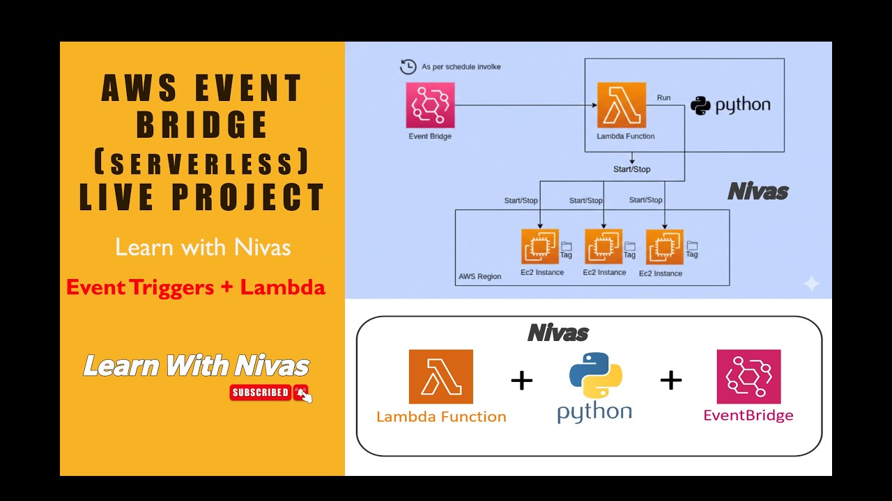 AWS EventBridge + Lambda Serverless | EC2 Instance Scheduler ...