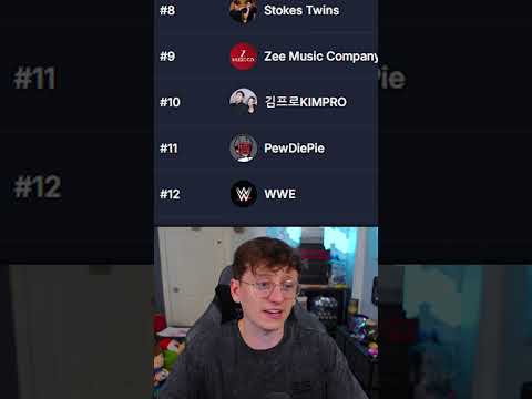Biggest Youtube Channels In Australia
