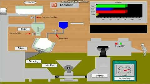 Scada design using CX supervisor