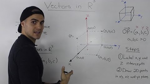MCV4U (Grade 12) - vectors in r3 overview - how to draw vectors in the xyz plane