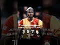 full time Champions league leg-2 Juventus vs Galatasaray #jadwalbola #mogifamily #fulltime