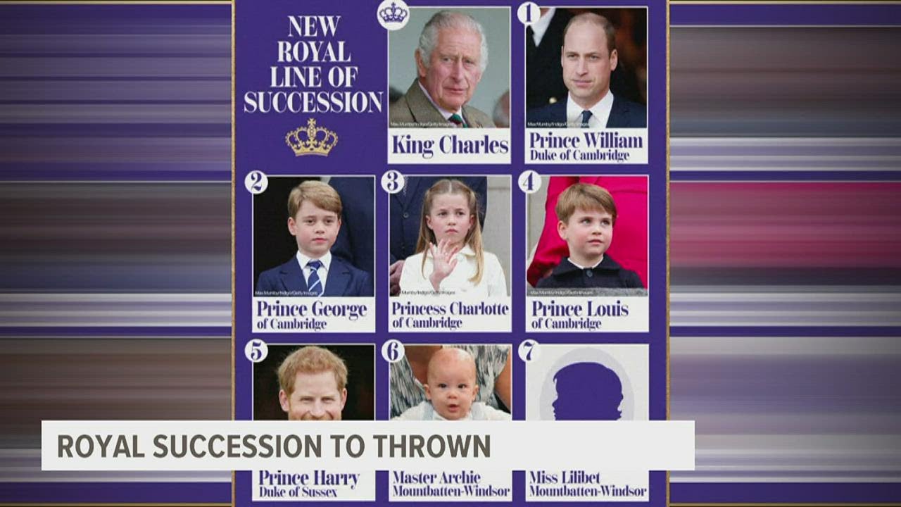 Royal Family tree: King Charles III's closest family and line of succession  - BBC News