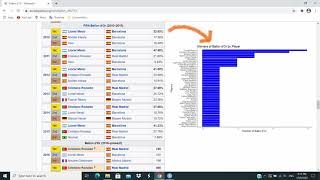 R: web scraping and data cleaning | who won more Ballon d'Or || 06