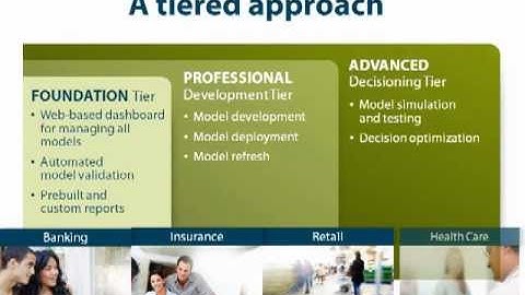 FICO Model Central Solution