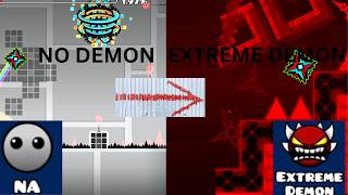 The Ultimate Demon Progression Guide (GD)