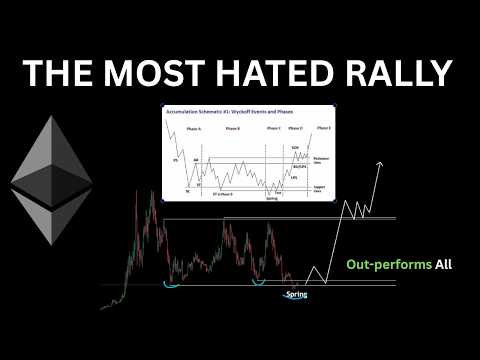 Video preview for ETHEREUM: THEY WILL ALL FOMO