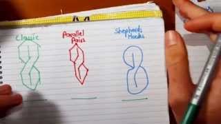 Three Ways To Draw A Stussy S