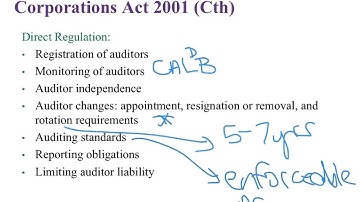 22522 Autumn 2016 - Topic 2 - ethics and audit quality