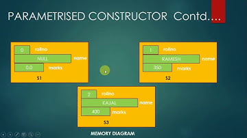 Constructors and Destructors|Best Tips & Tricks|Easy To Understand|Score Full Marks