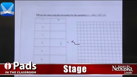 Tech EDGE, Mobile Learning In The Classroom - iPad Minute, Stage