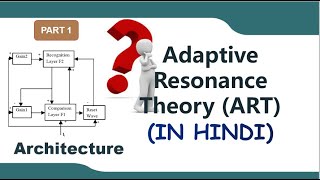 Adaptive resonance theory art neural network | soft computing (in Hindi) screenshot 5