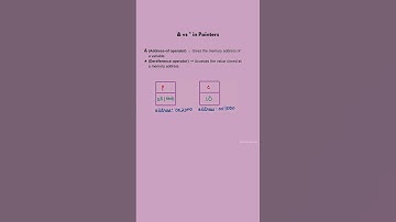 Dereference and Address of Operator in Pointers and C++  #cpp #shorts