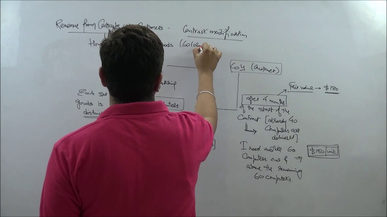Accounting for Contract Modification under IFRS 15