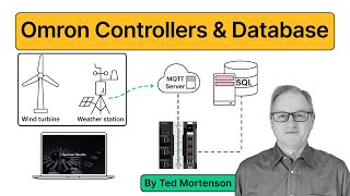 A Beginner's Guide to Omron Controllers and Database Functionality | Industrial Data Collection