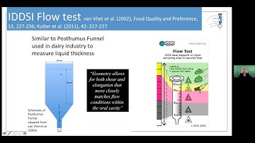 IDDSI Flow Test: Syringe Research & Explanation - Training Video by SimplyThick®