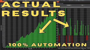 Full Automation SUPER Accurate Backtests